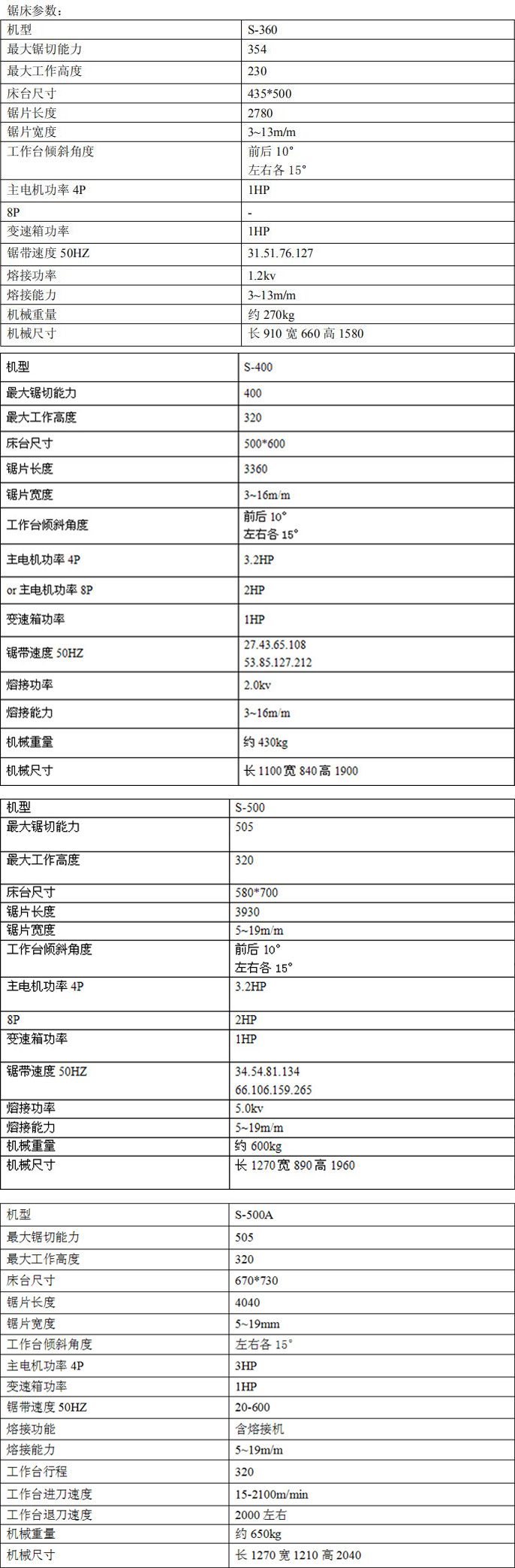 <a href=http://www.4000131800.cn target=_blank class=infotextkey>立式鋸床</a>是國(guó)際普遍且工業(yè)發(fā)展不可缺少的實(shí)驗(yàn)解剖機(jī)，一般金屬材料的切斷、凡鋸刃所及的地方都可以做切斷