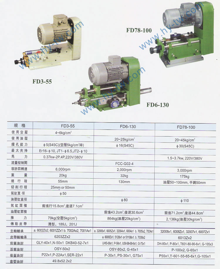 臺灣原裝鉆孔主軸頭,<a href=http://www.4000131800.cn target=_blank class=infotextkey>AMADA鋸帶</a>,<a href=http://www.4000131800.cn target=_blank class=infotextkey>立式鋸床</a>,圣偉<a href=http://www.4000131800.cn target=_blank class=infotextkey>立式鋸床</a>批發(fā),<a href=http://www.4000131800.cn target=_blank class=infotextkey>AMADA鋸帶</a>批發(fā),<a href=http://www.4000131800.cn target=_blank class=infotextkey>龍門銑頭</a>
