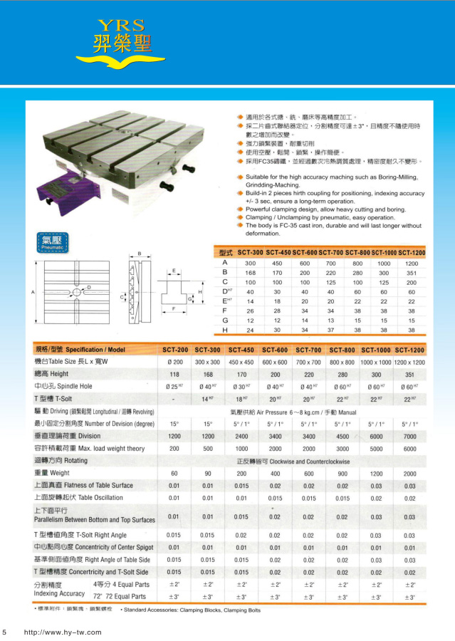 分度盤主要用于銑床，也常用于鉆床和平面磨床，還可放置在平臺上供鉗工劃線用