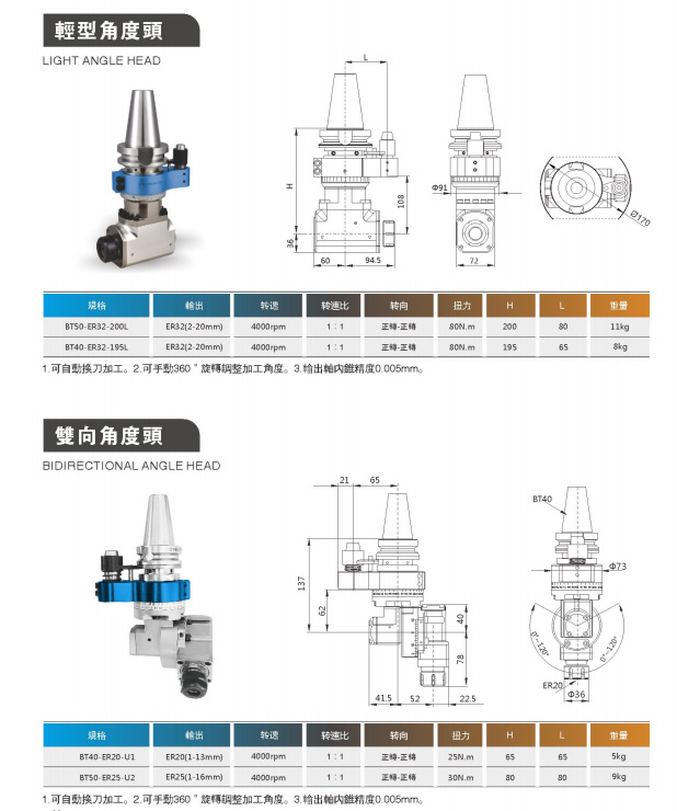 高剛性、高精度銑頭